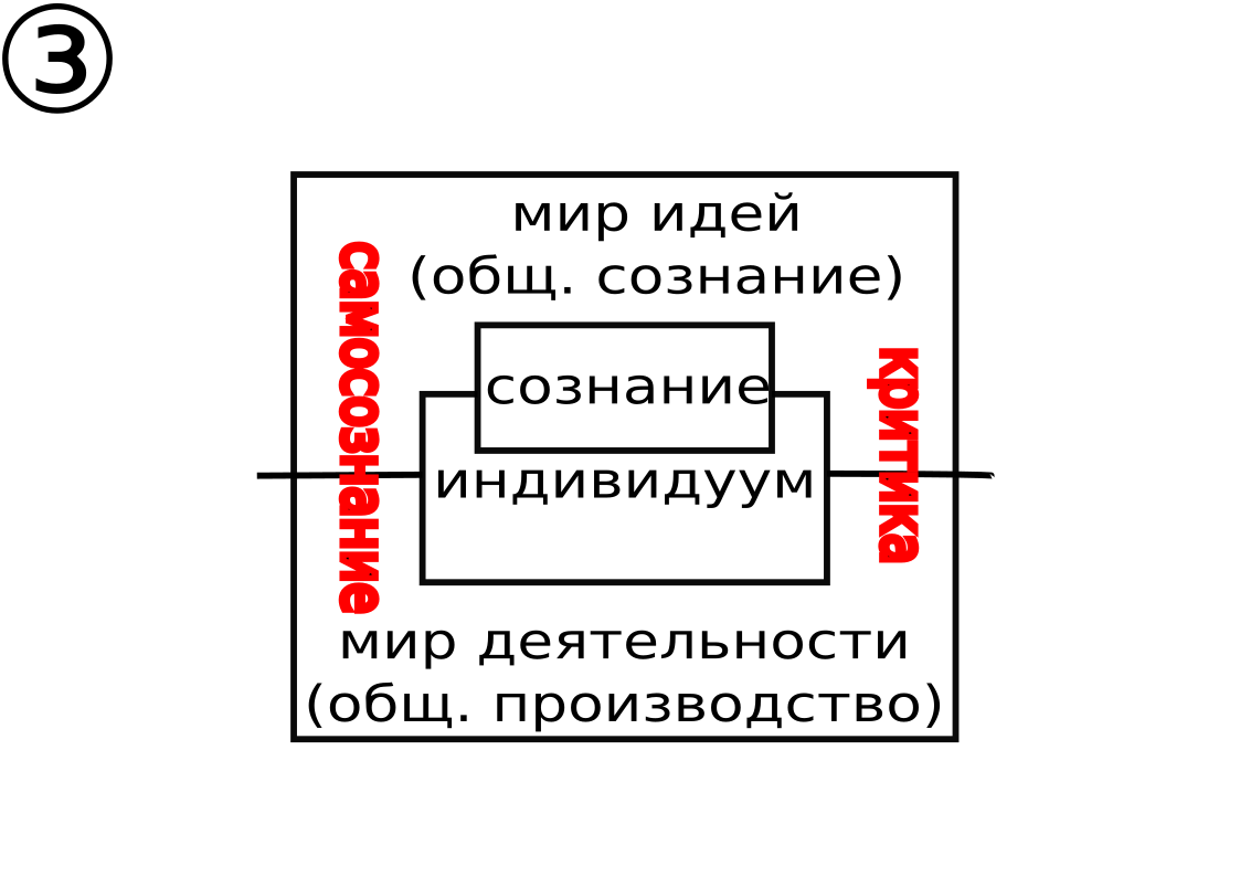 Системомыследеятельностное понятие о рефлексии | Maksim Otstavnov